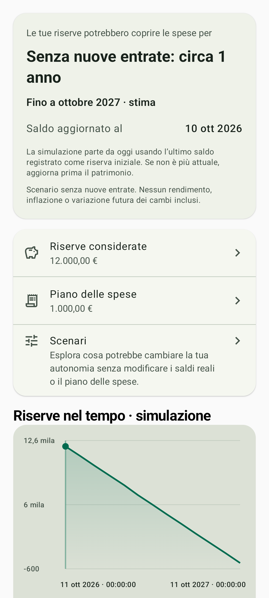 Axio su Android: stima di quanto potrebbero durare le riserve rispetto alle spese previste