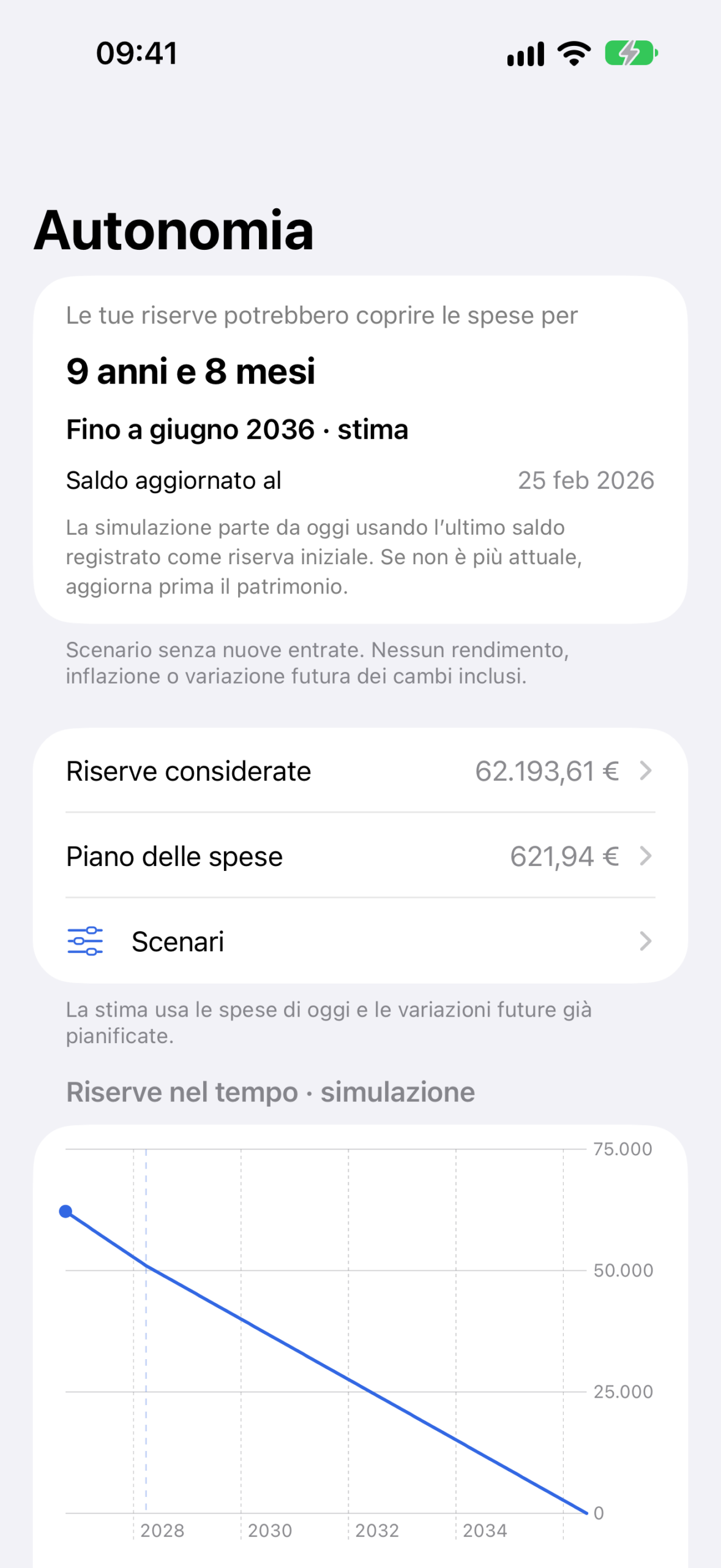 Axio su iPhone: stima di quanto potrebbero durare le riserve rispetto alle spese previste